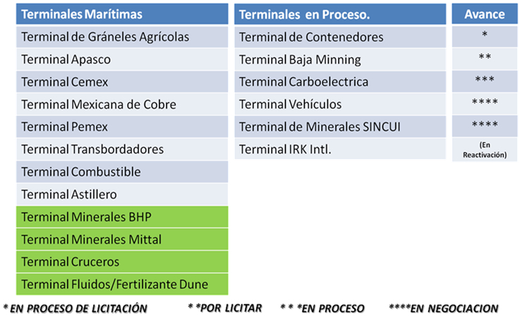 Proyectos
