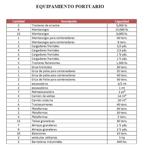 Port Equipment