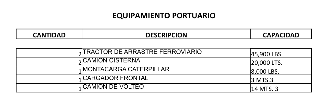 API Guaymas