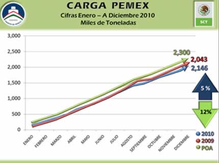 Estadística PEMEX