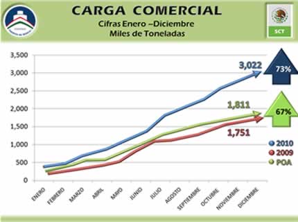 Estadística sin PEMEX