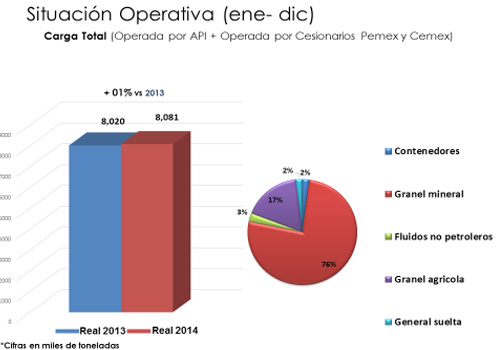 Reporte de Cierre 2014