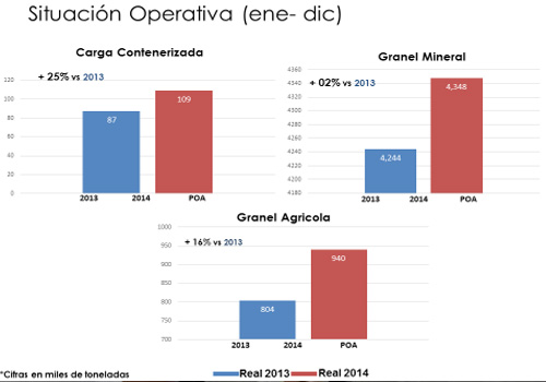 Reporte de Cierre 2014