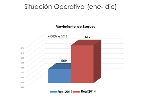 Reporte de Cierre 2014